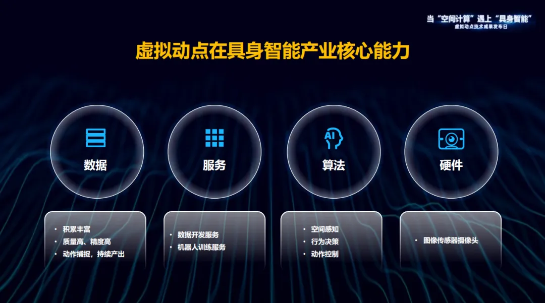 躬身入局具身智能丨c7c7娱乐平台·虚拟动点用空间盘算补齐机械人能力拼图