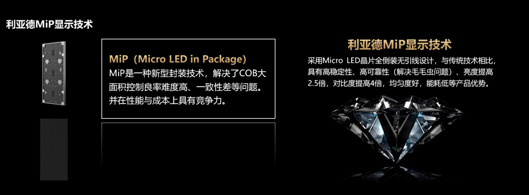 四大焦点手艺+四大应用场景 | c7c7娱乐平台深度整合Micro LED全工业链 