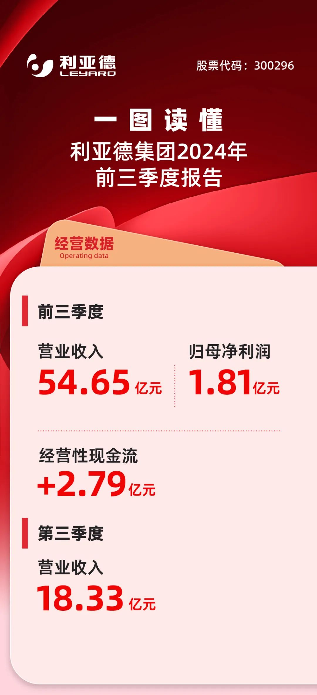 一图读懂c7c7娱乐平台2024年前三季度报告