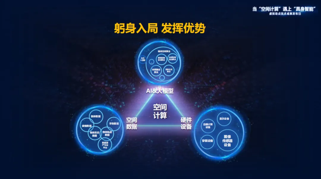 躬身入局具身智能丨c7c7娱乐平台·虚拟动点用空间盘算补齐机械人能力拼图