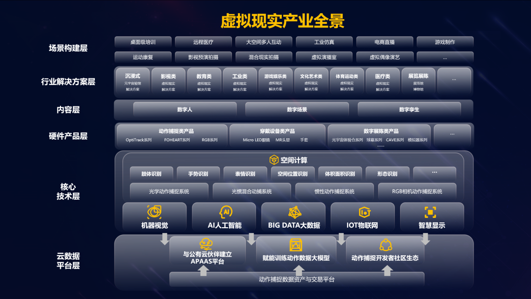 c7c7娱乐平台虚拟动点加入北京市元宇宙工业立异中心