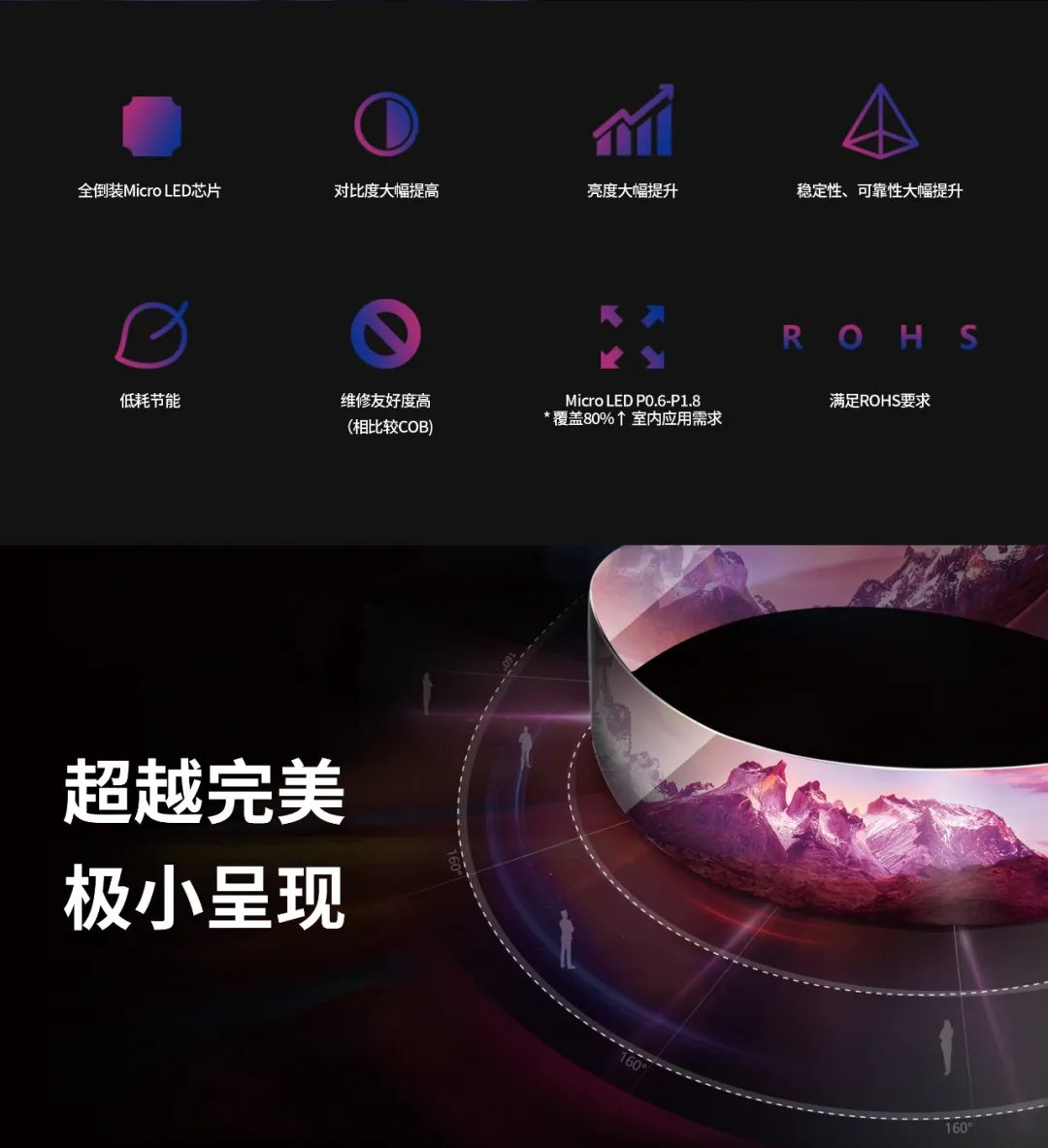 一期一会 | 一图读懂c7c7娱乐平台·利晶MIP新品系列