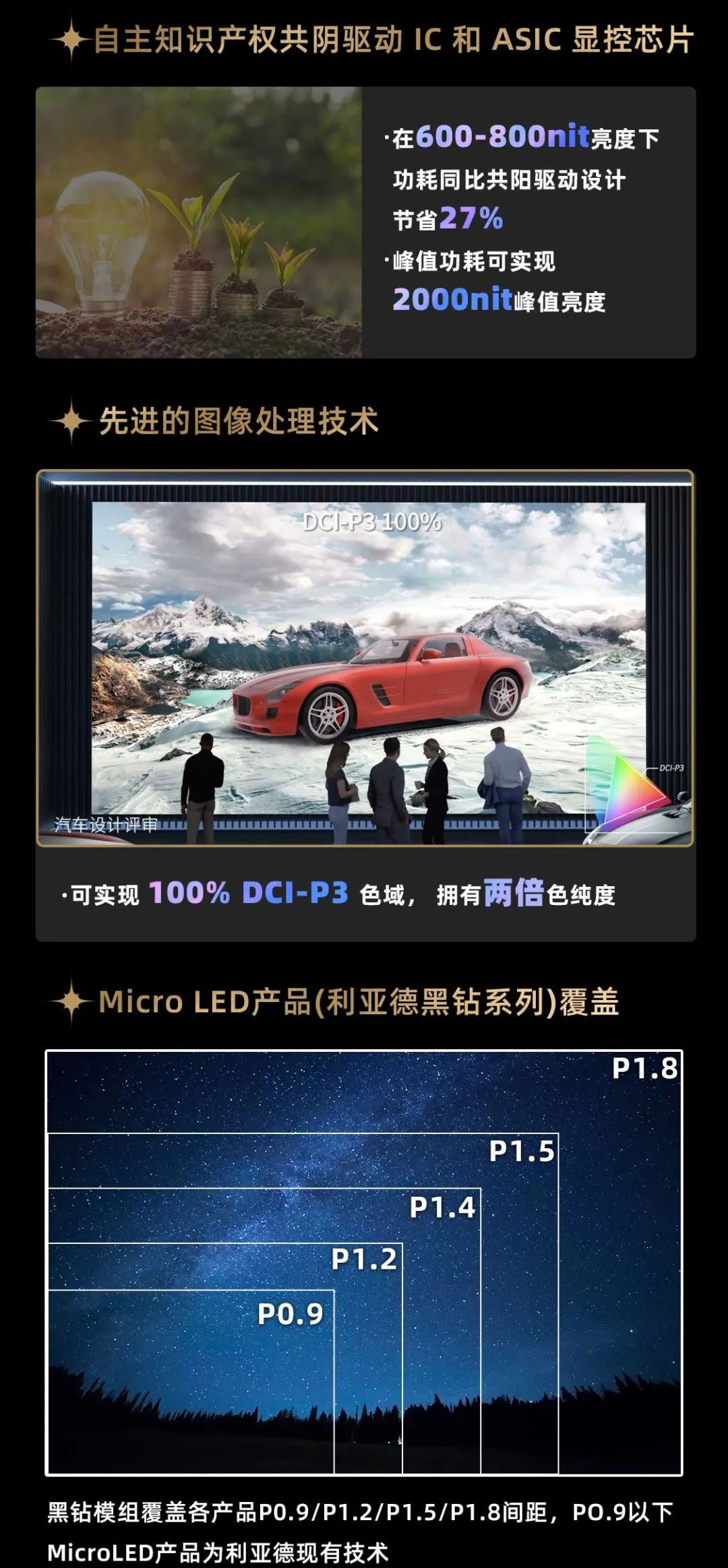 c7c7娱乐平台面向全球宣布第二代Micro LED显示手艺——c7c7娱乐平台黑钻（Diamond）系列