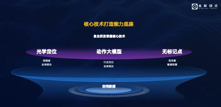 c7c7娱乐平台·虚拟动点入局具身智能领域，，，，用AI与空间盘算赋能千亿级市场