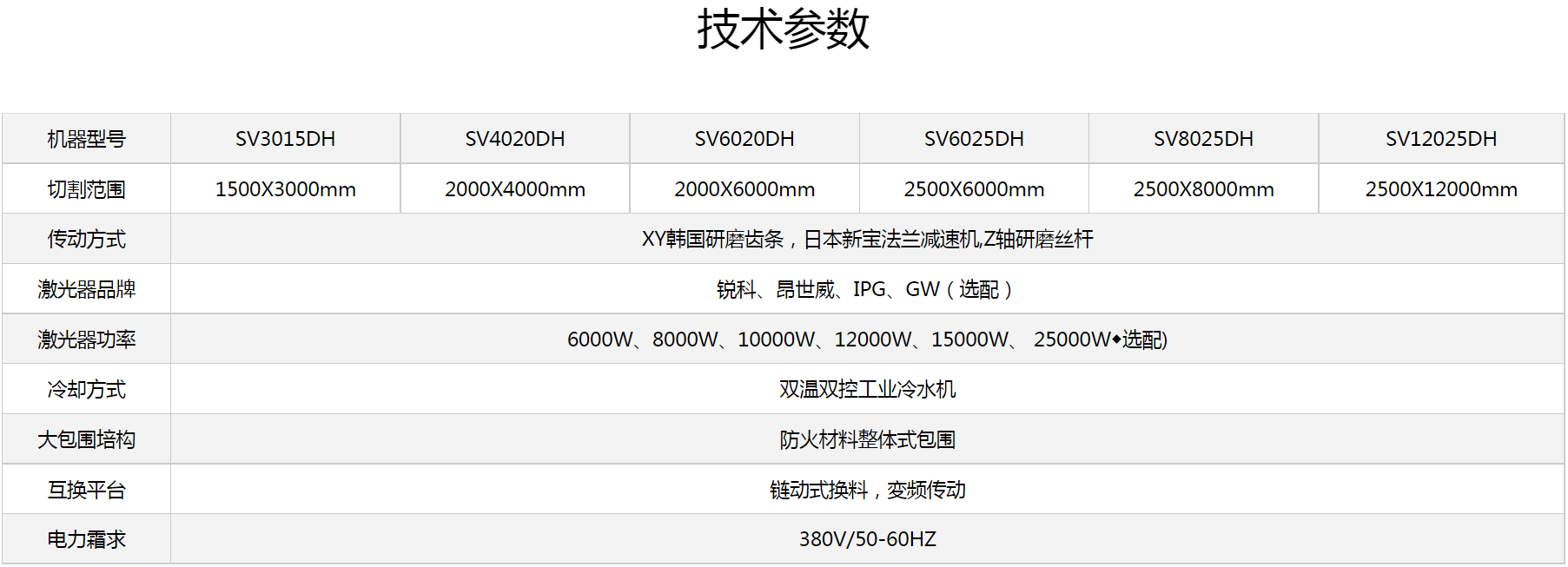 尊龙凯时登录首页激光