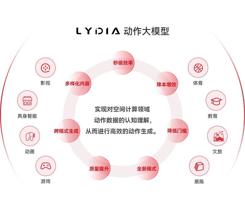 AI时代空间盘算工业领创者