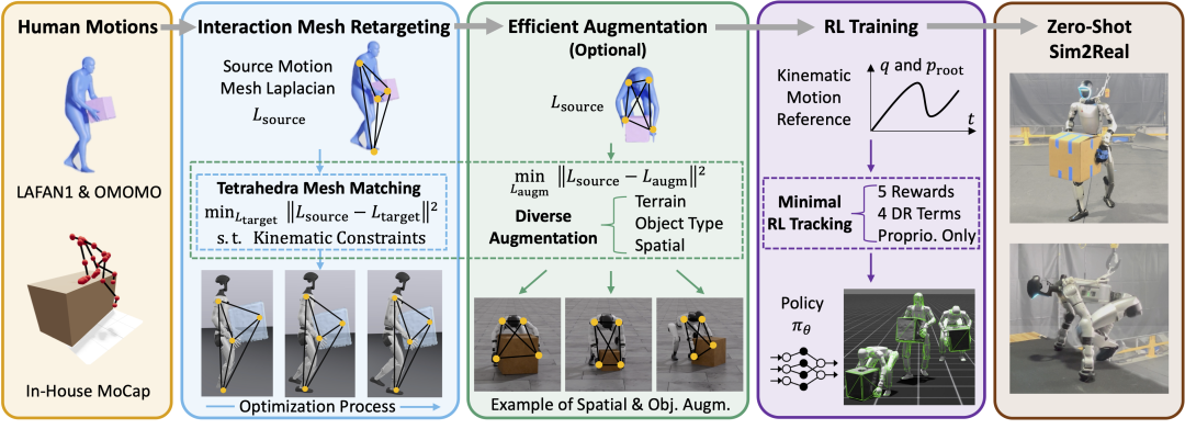 从实验室迈向现实天下，，，，c7c7娱乐平台OptiTrack助力人形机械人取得新突破