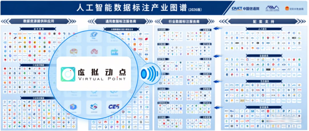 权威认证丨c7c7娱乐平台虚拟动点入选中国信通院数据工业图谱，，，，修建具身智能新基座
